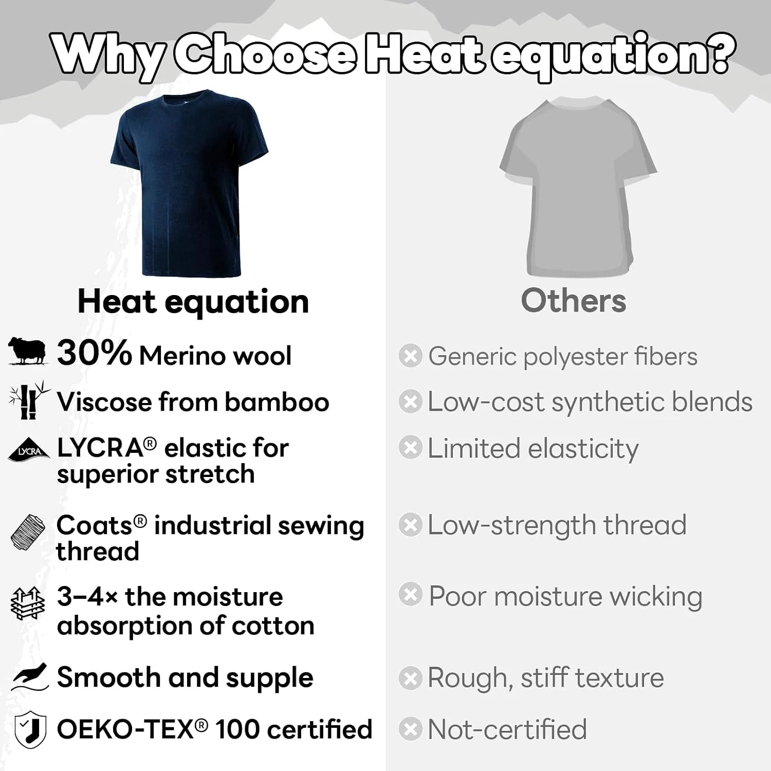 Merino Wool Shirt for Men Bamboo Viscose Moisture Wicking Undershirt Lightweight Crewneck Soft T-Shirt 2P