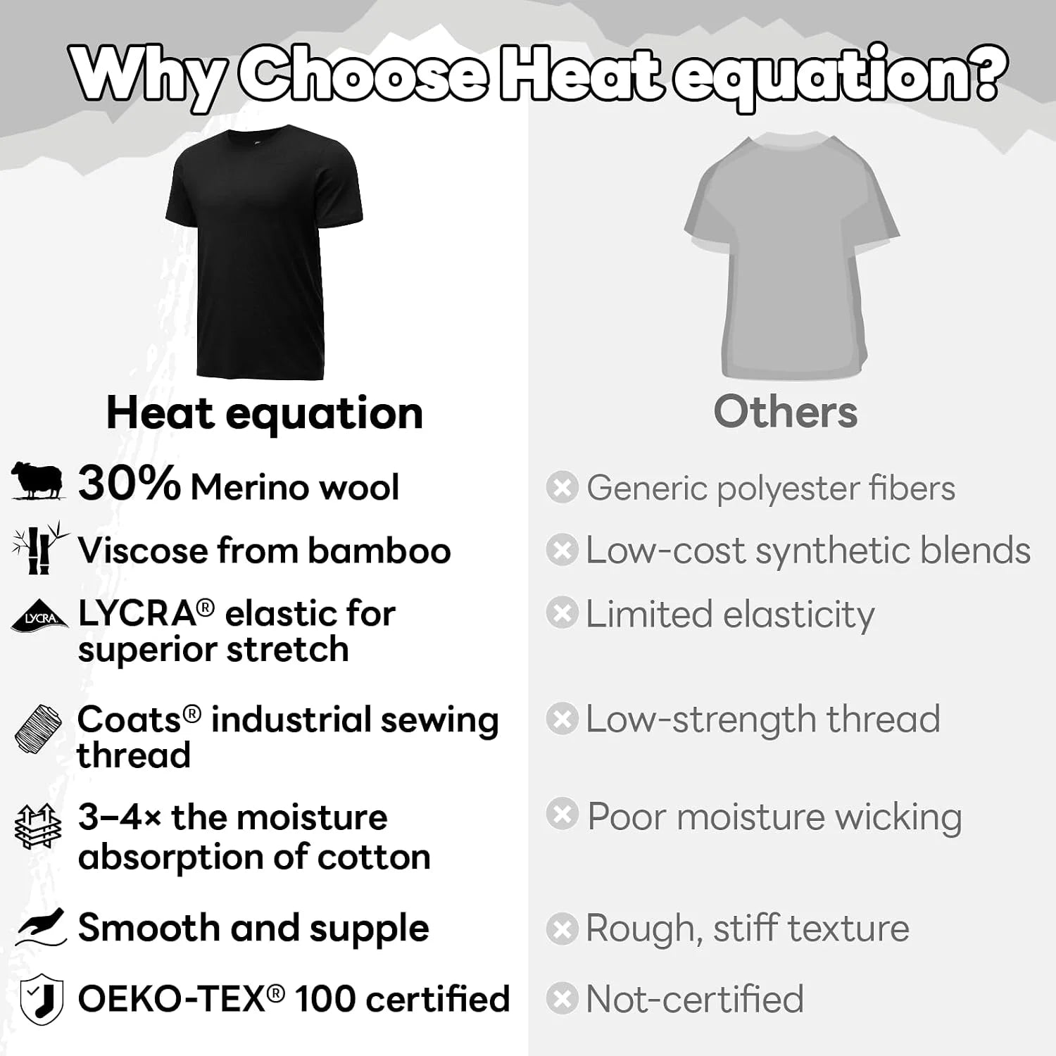 Merino Wool Shirt for Men Bamboo Viscose Moisture Wicking Undershirt Lightweight Crewneck Soft T-Shirt 2P
