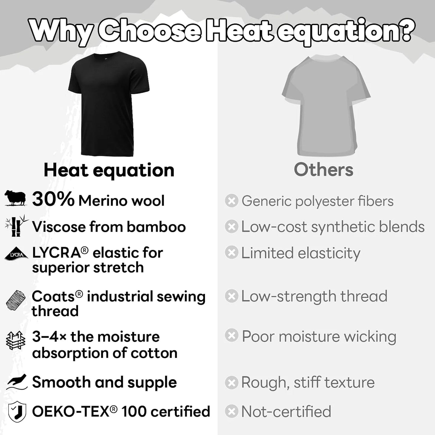 Merino Wool Shirt for Men Bamboo Viscose Moisture Wicking Undershirt Lightweight Crewneck Soft T-Shirt 2P