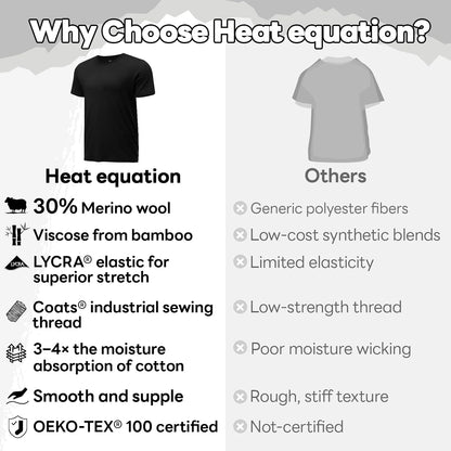 Merino Wool Shirt for Men Bamboo Viscose Moisture Wicking Undershirt Lightweight Crewneck Soft T-Shirt 2P