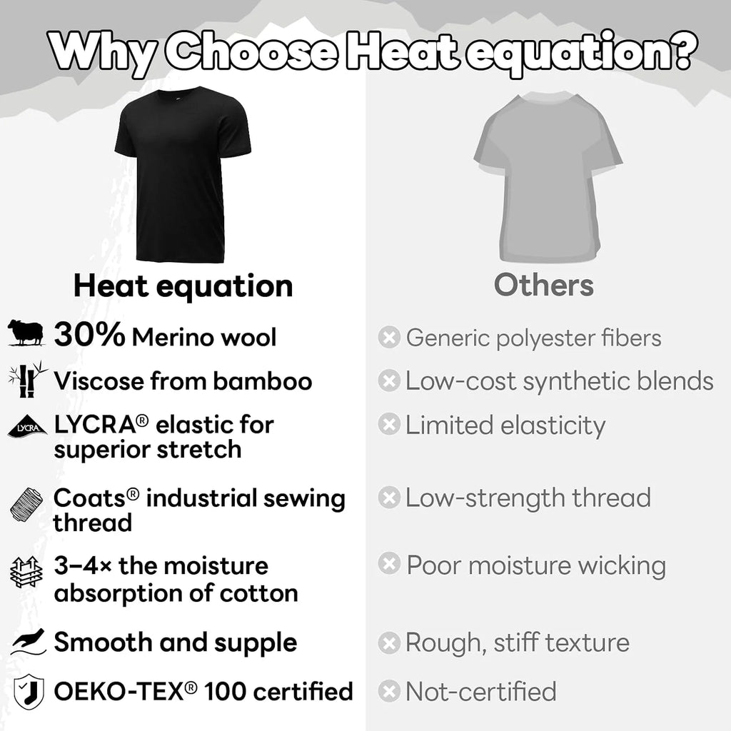 Merino Wool Shirt for Men Bamboo Viscose Moisture Wicking Undershirt Lightweight Crewneck Soft T-Shirt 2P